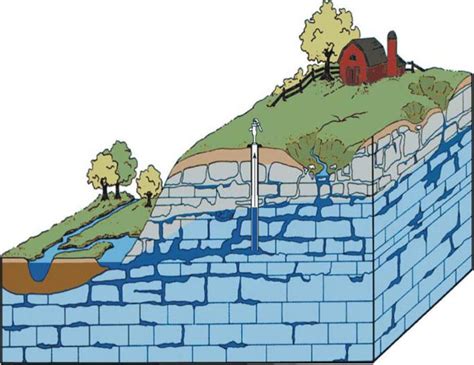 6.2 Groundwater in Karst Settings – Groundwater in Our Water Cycle