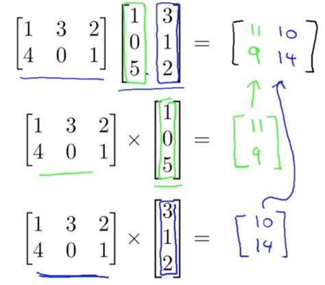 Linear Algebra for Machine Learning | Machine Learning, Deep Learning ...