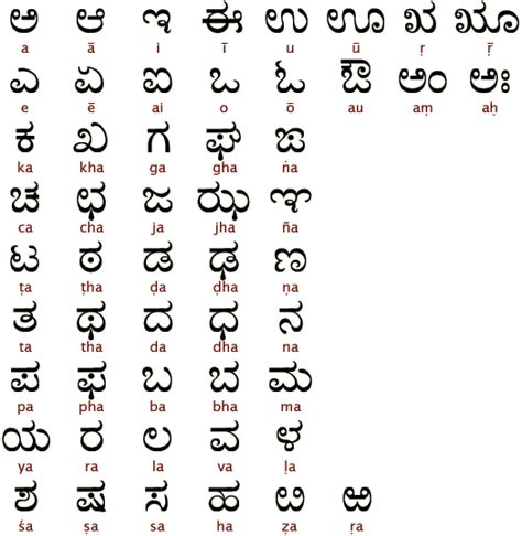 Pin on 글 | Alphabet writing, Kannada language, Ancient scripts