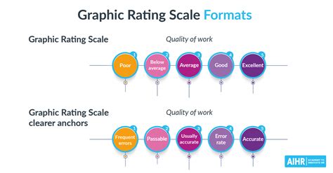 Graphical Rating Scale