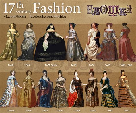 Fashion Timeline.17-th century | 17th century fashion, Fashion timeline ...