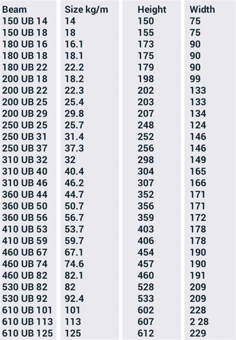 Standard I Beam Size And Weight Chart