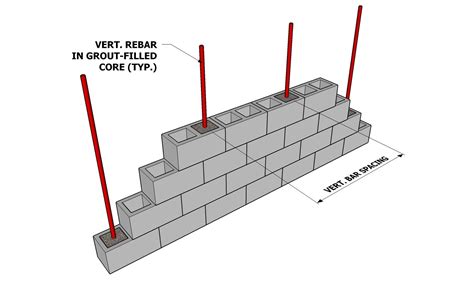 Image result for cmu block design plans | Muros, Paredes de bloques de ...