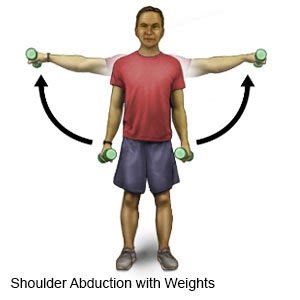 Exercises for Shoulder Abduction and Adduction - What You Need to Know