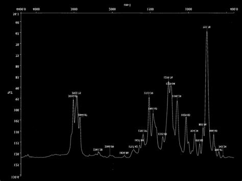 IR Spectrum of Methyl Eugenol | Download Scientific Diagram