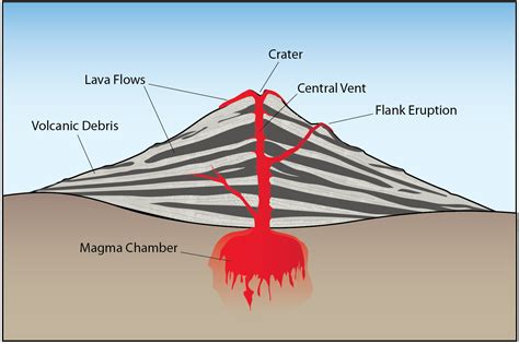 11.1 What Is A Volcano? – Physical Geology, First University of ...