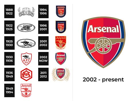 Arsenal Logo and sign, new logo meaning and history, PNG, SVG