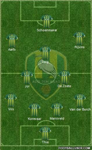 All ADO Den Haag (Holland) Football Formations