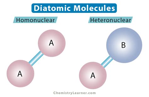 Diatomic Molecules: Definition and List