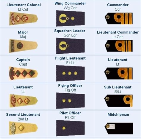 Pak army ranks - smoothlasopa