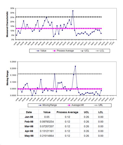 Free Spc Chart Excel Template - FREE PRINTABLE TEMPLATES