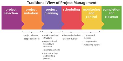 Project Initiation, Scope, and Structure – Technical Project Management ...