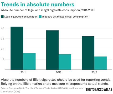 Download Statistics About Tobacco Use | Tobacco Atlas