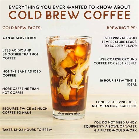 All About Cold Brew Coffee