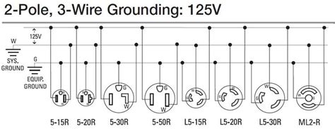 How to wire 120 volt outlet and plug | Home electrical wiring ...