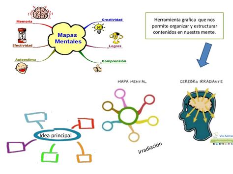 Mapa mental todo pp