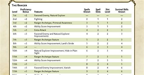 A Deep Dive into 5e Ranger Spells - The Ranger's Path