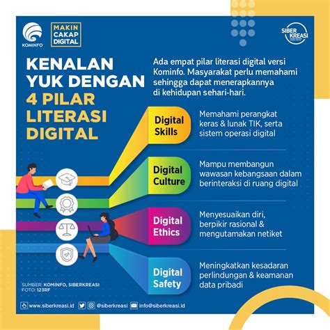 Materi Literasi Digital - Homecare24