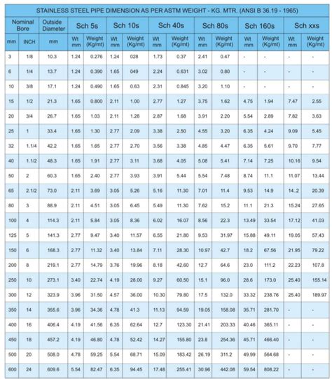 Steel Pipe Dimensions Chart Pdf - Design Talk