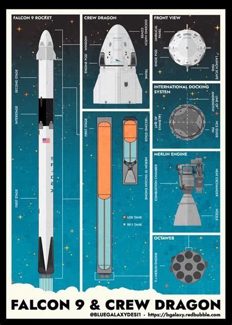 Falcon 9 & Crew Dragon poster by me : r/SpaceXLounge