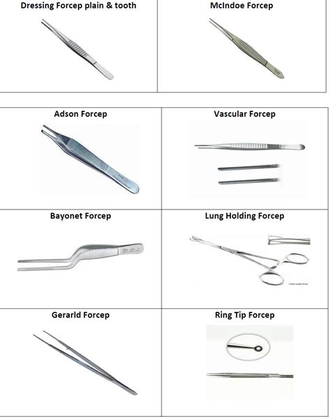 FORCEPS – Avishkar