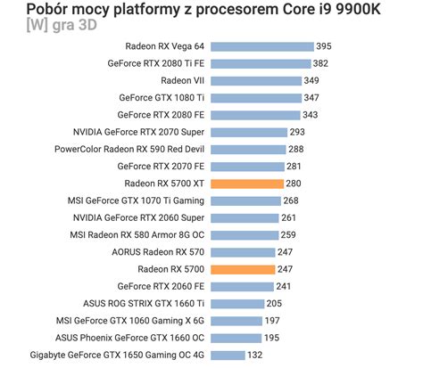 AMD Radeon RX 5700 XT & RX 5700 Get Price Drop, Benchmarks Leak