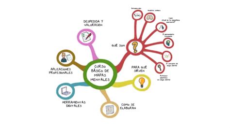 Mapas mentales. Concepto. | Recursos Educativos Abiertos