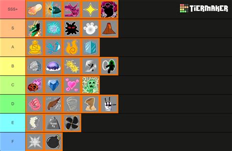 Devil Fruit Tier List Blox Fruits Blox Fruits Fruits Tier List ...