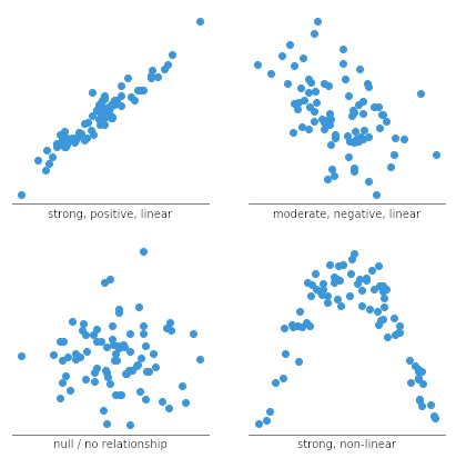 Scatter Plots | A Complete Guide to Scatter Plots