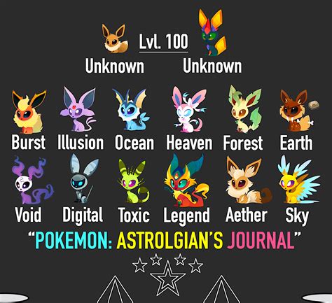 Creating the Perfect Typing System for Poke'mon : r/TruePokemon