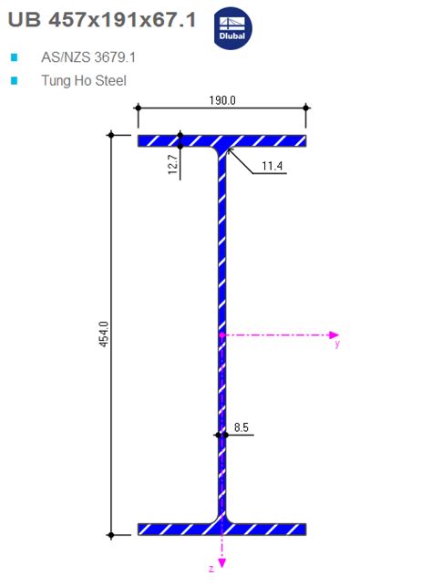 Ub Steel Beam Properties - The Best Picture Of Beam