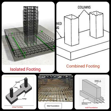 Recalling Civil Engineering: Types of Shallow Foundation