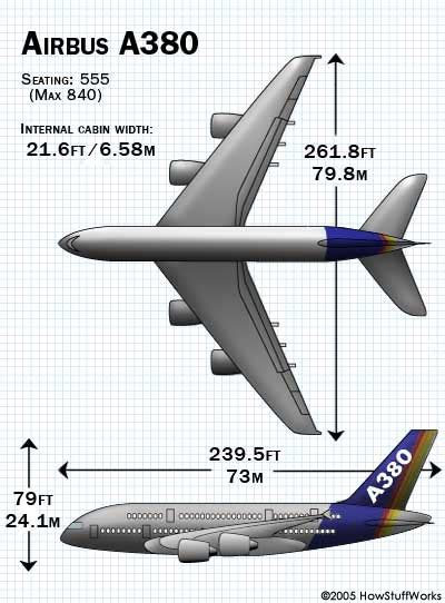 Aeronautical Engineering