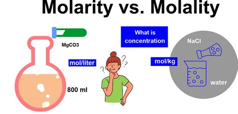 Molarity