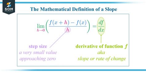 Tangent Line | Definition & Meaning