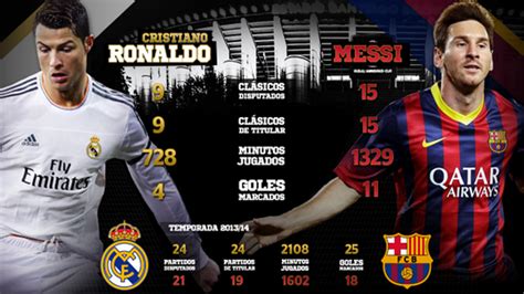 The Classical: Leo Messi vs Cristiano Ronaldo