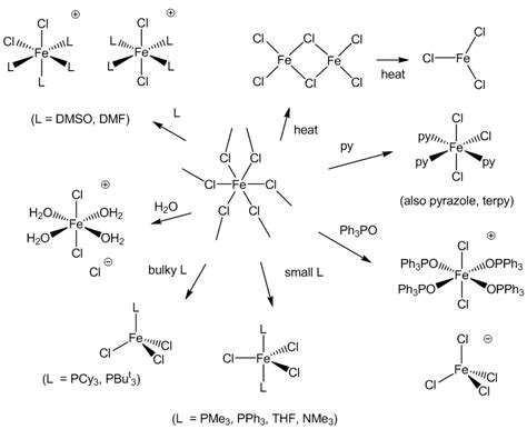 Fecl3 Structure