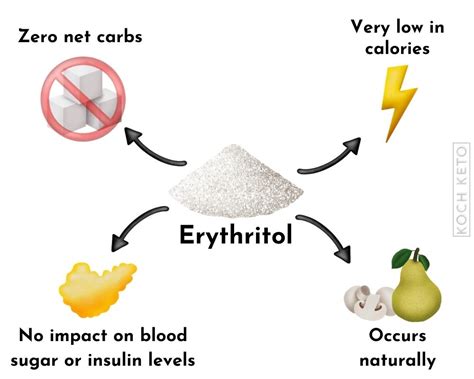 Erythritol: Healthy or Dangerous? Everything You Need To Know!