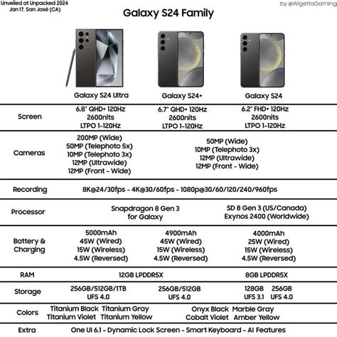 Galaxy S24+ could ship with Snapdragon 8 Gen 3 globally; more specs leak