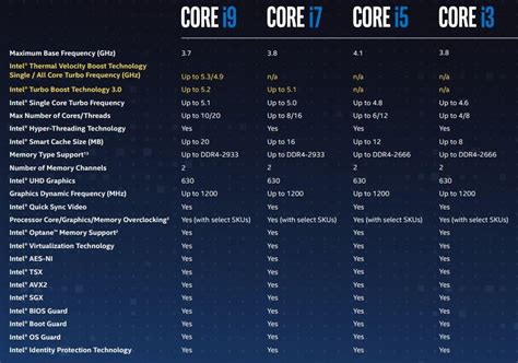 Core 10th Gen Desktop Processors - Intel | Mouser