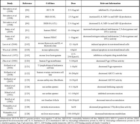 [PDF] Safety and side effects of cannabidiol, a Cannabis sativa ...