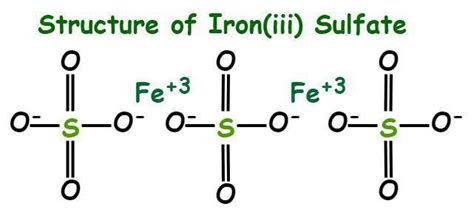 Iron III Sulfate Formula - Structure, Properties, Uses, and FAQs