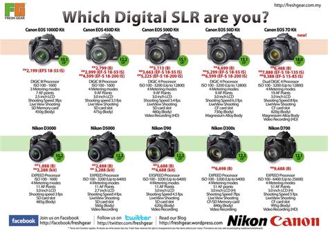 Nikon and Canon Camera | Canon camera photography, Best camera for ...