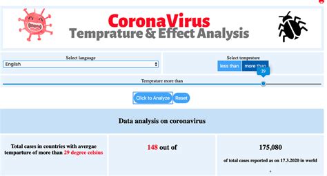 Coronavirus pandemic heat map tool - Internal Revenue Code Simplified