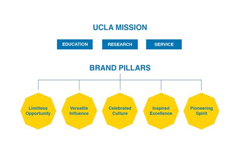 Brand Guidelines | Fundamentals | Brand Defined