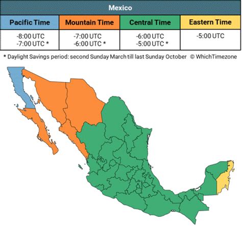 Mexico Time Zone - WhichTimezone