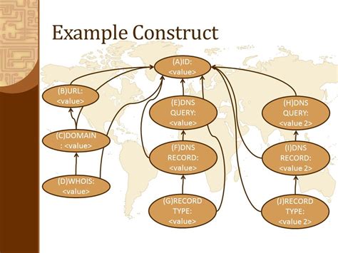 Information Security Analytics Blog: Defensive Construct Exchange Standard