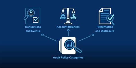 Log Management Solution - Salvatech