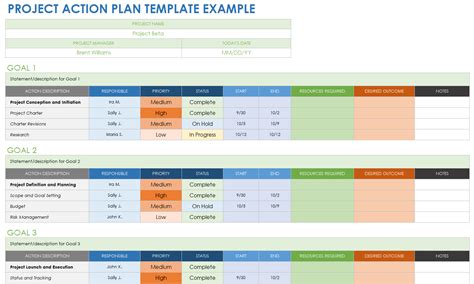 Free Action Plan Templates - Smartsheet