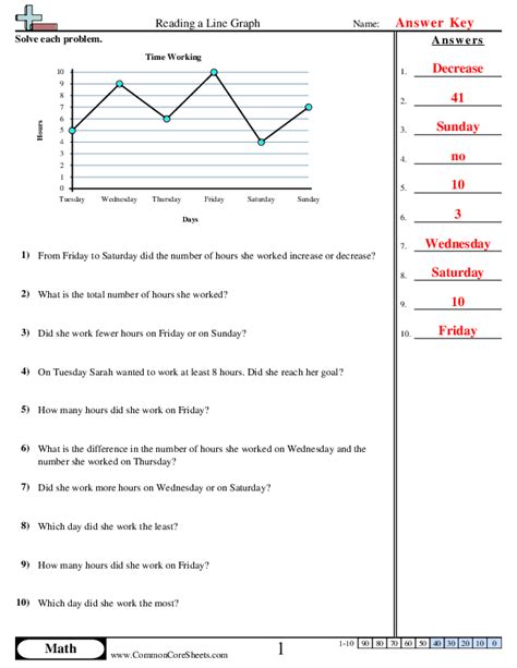 Line Graph Worksheets - Worksheets Library